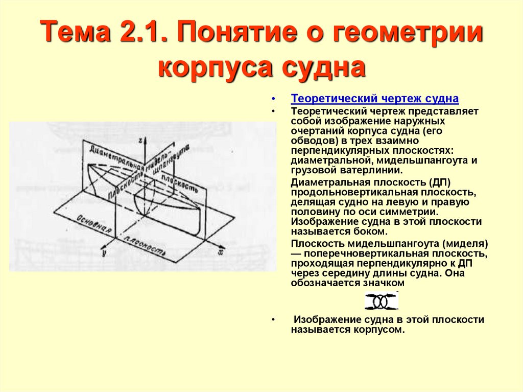 Тема 2.1. Понятие о геометрии корпуса судна