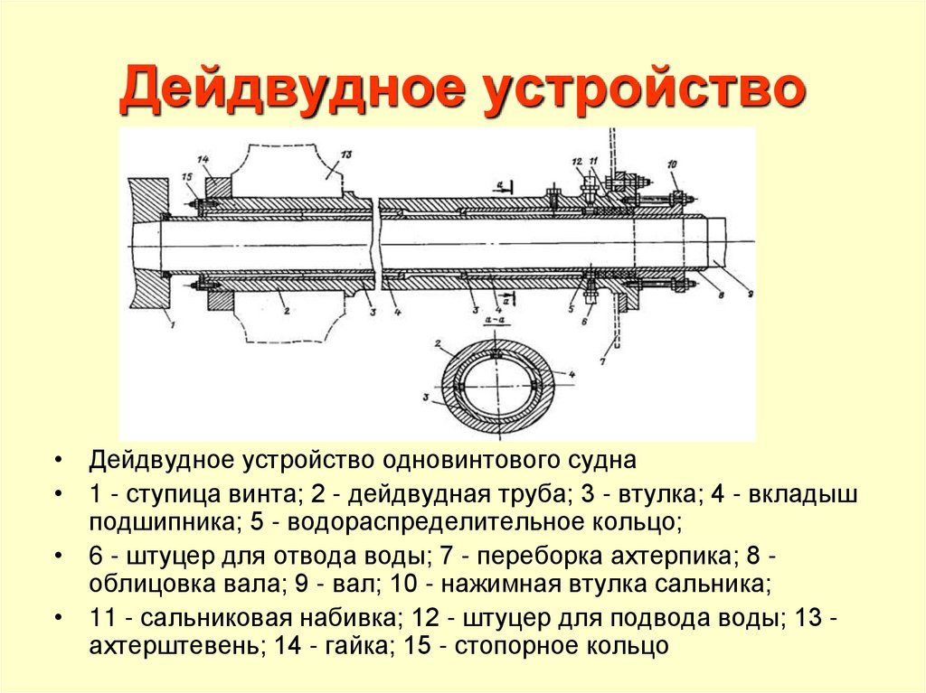 Дейдвудное устройство схема