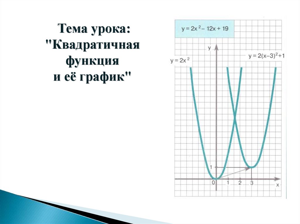 1 изобразите квадратичную функцию