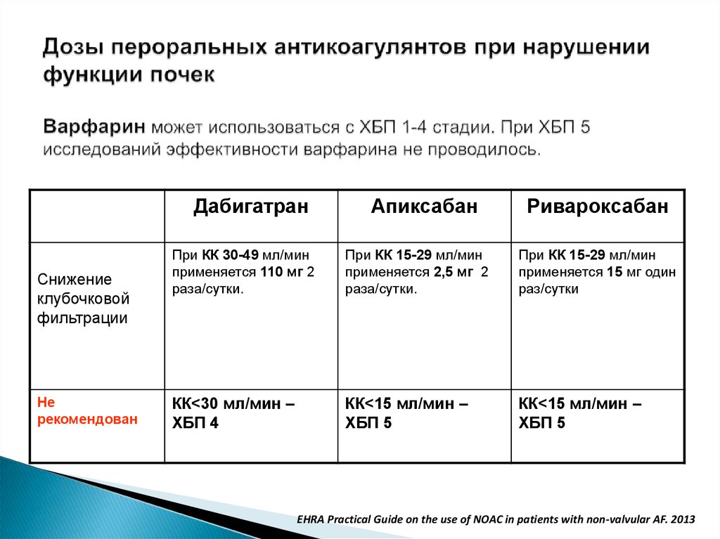 Схема назначения гепарина