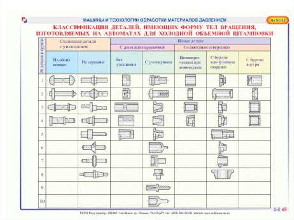 Классы деталей. Классификация деталей. Классификатор деталей. Классификация деталей в машиностроении. Группы деталей в машиностроении.