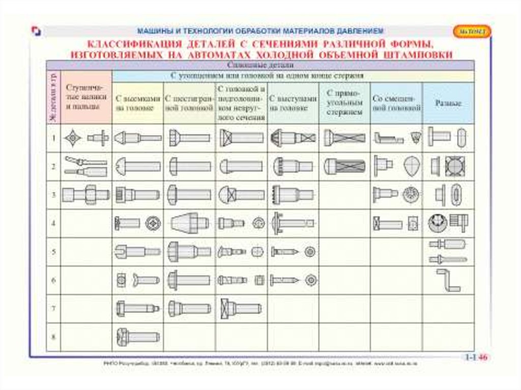 Детали 72. Классификация деталей по размеру. Классификация видов обработки давлением.. Классификация деталей по массе. Обработка давлением обозначение.
