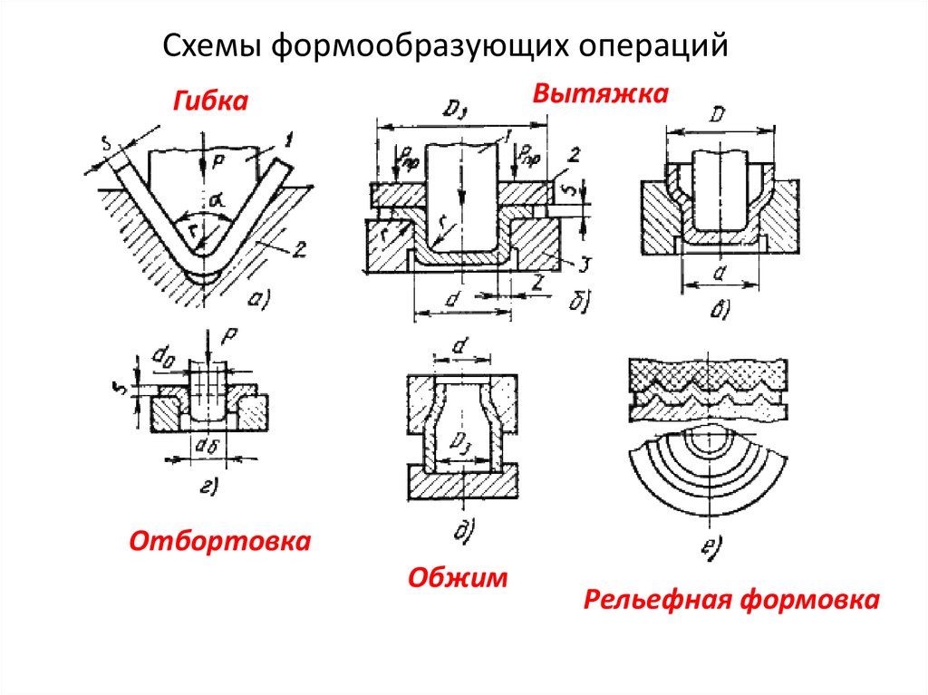 Листовая штамповка схема