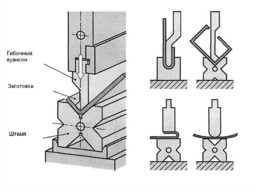Схема гибки листового металла