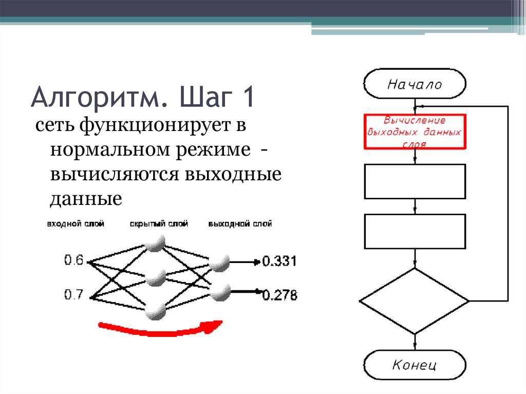 Нейросеть блок схема