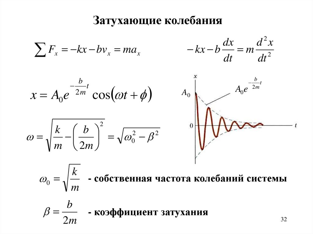 Релятивистская механика. Релятивистский импульс. Взаимосвязь массы и энергии в СТО. (Лекция 7) - online presentation