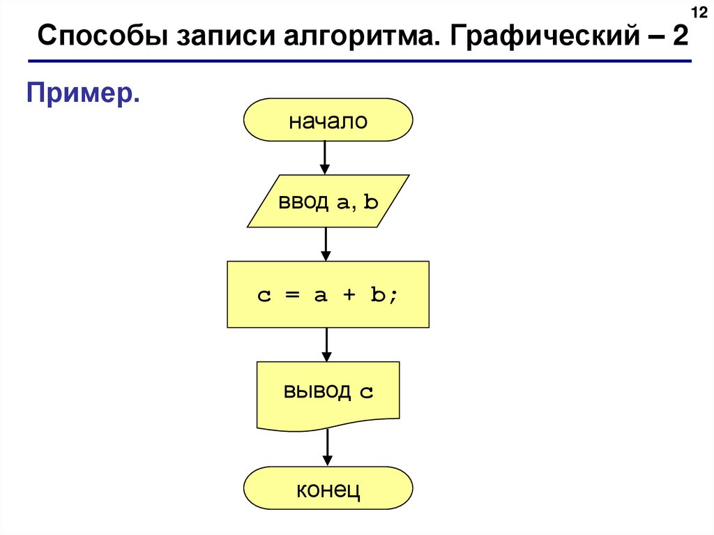 Алгоритм записан на языке. Графический способ записи алгоритма. Алгоритм записывается на одном из языков программирования.. Алгоритм записывается на одном из языков программирования на этапе …. Пример графического алгоритма для детей 7-8 лет.