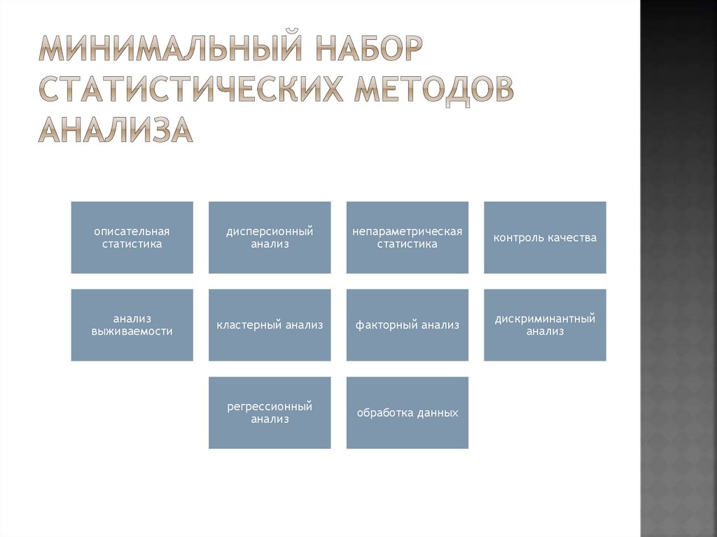 минимальный набор статистических методов анализа