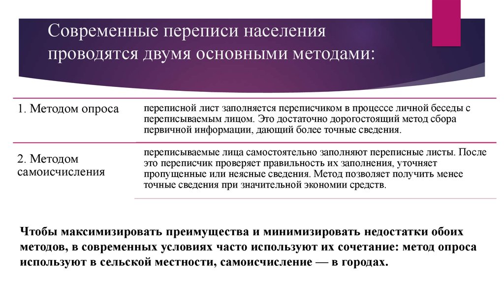 Население проводится