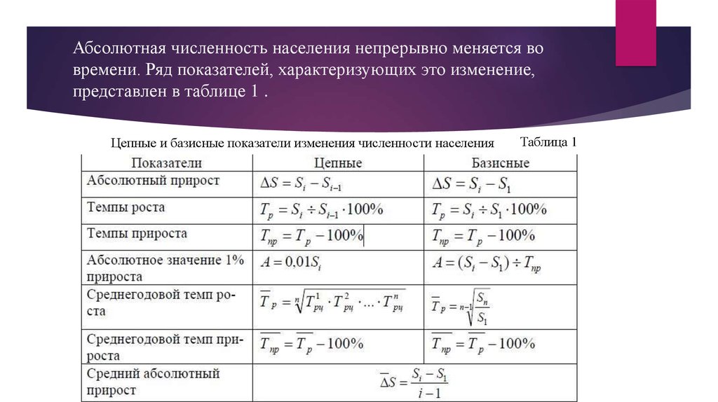 Определение сравнения численности населения