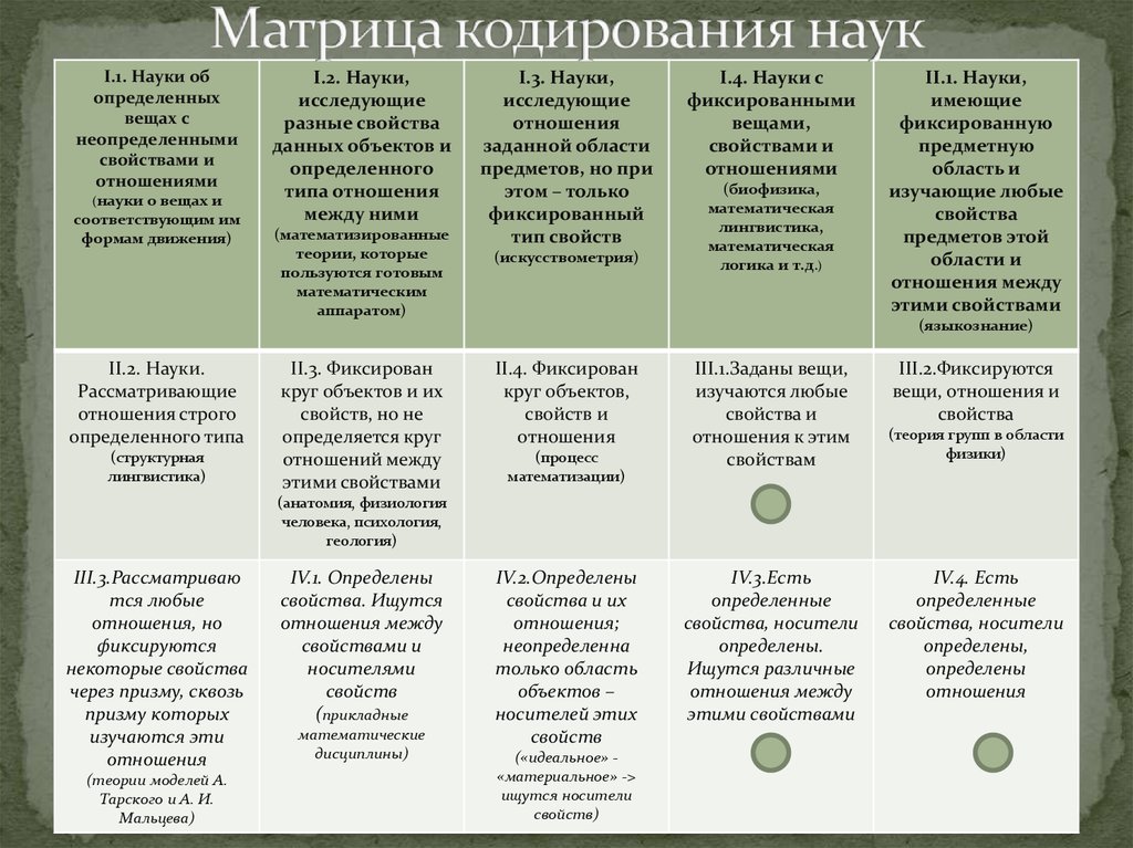 Матрица кодирования наук