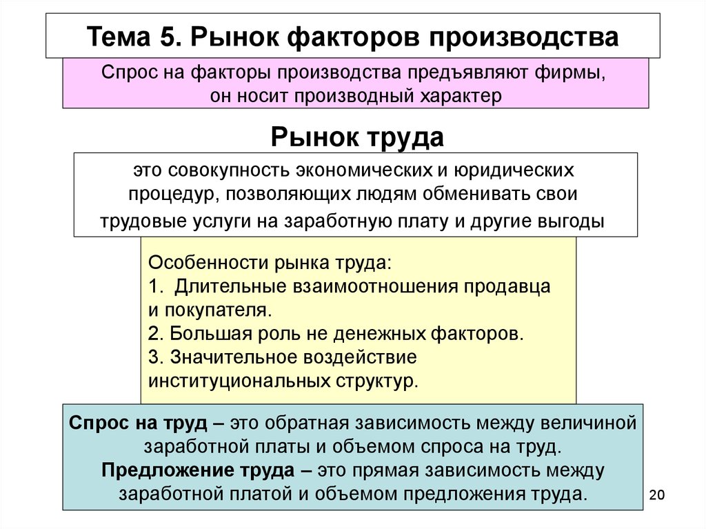 Рынок труда индивидуальный проект