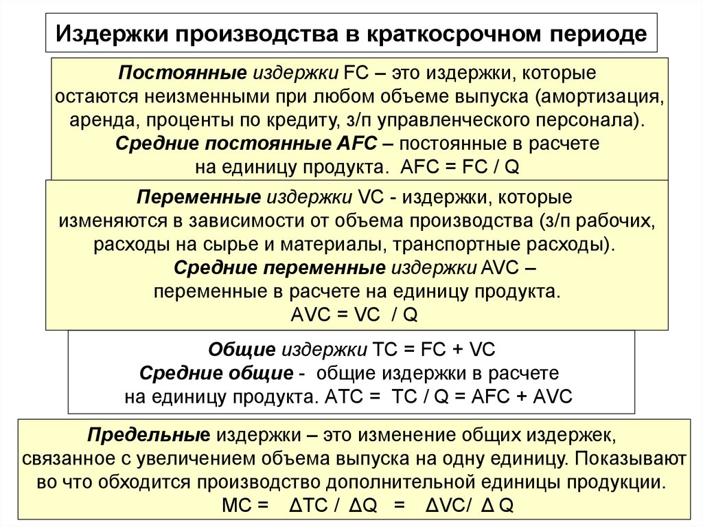 План по теме виды издержек в краткосрочном периоде