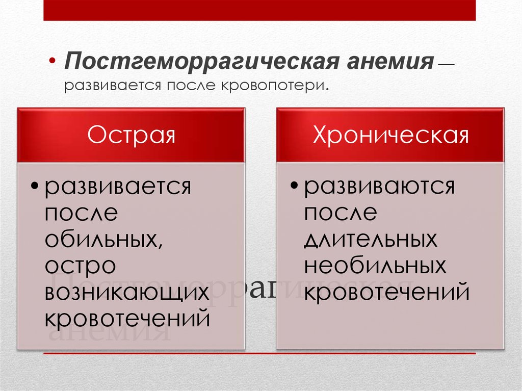 Острая постгеморрагическая анемия этиология патогенез картина крови