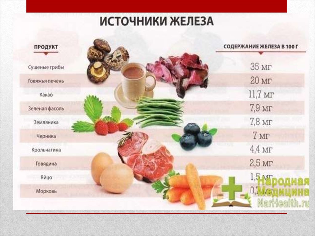 Инжир содержание. Содержание железа в инжире. Продукты с содержанием железа при анемии. Содержание железа в говядине. Содержание железа в печени говядины.