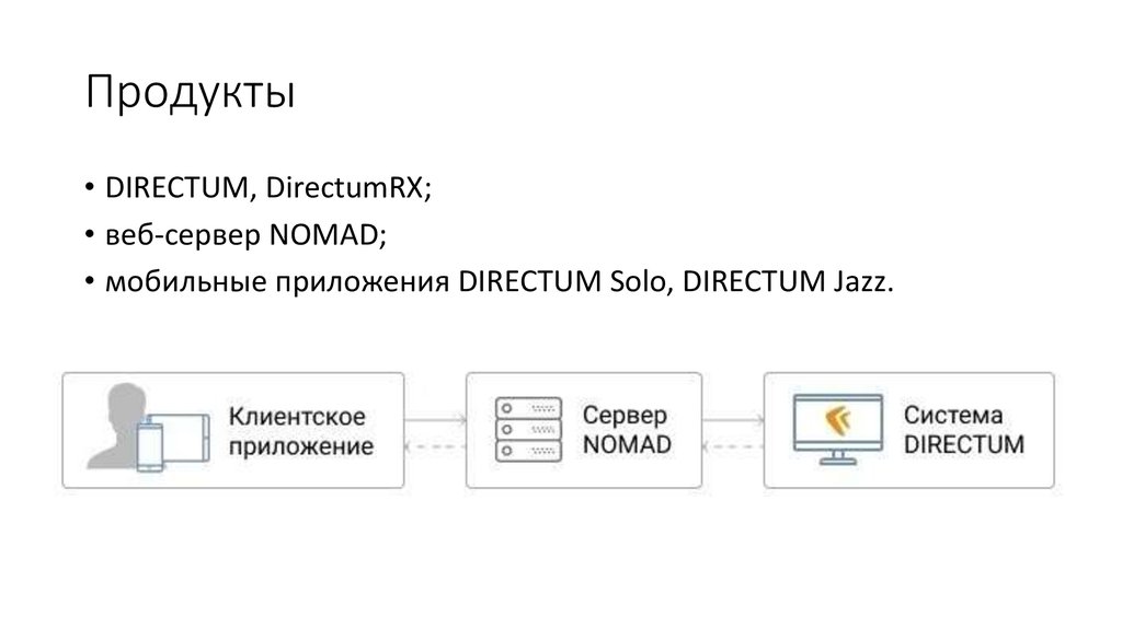 План тестирования мобильного приложения