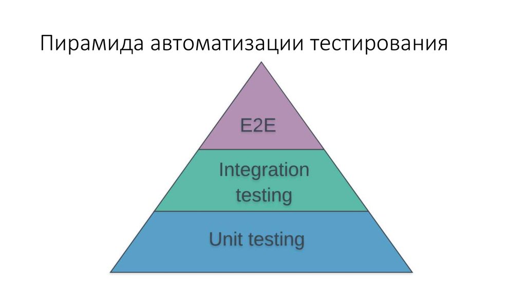 Какой из фреймворков для автоматизации тестирования является самым популярным