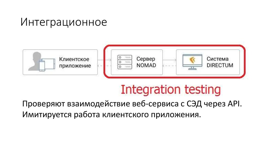 План тестирования мобильного приложения