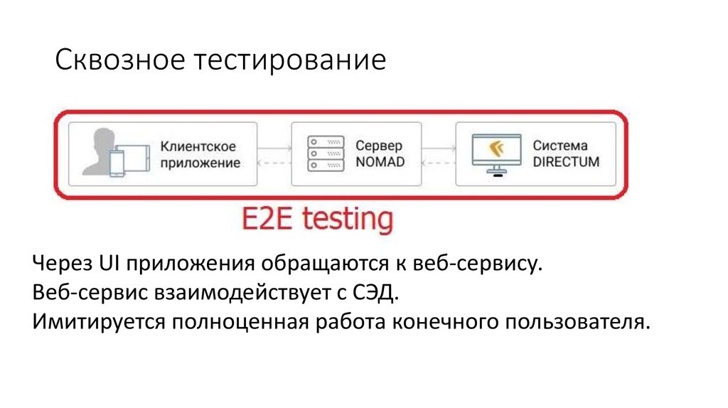 Разработка через тестирование для ios pdf