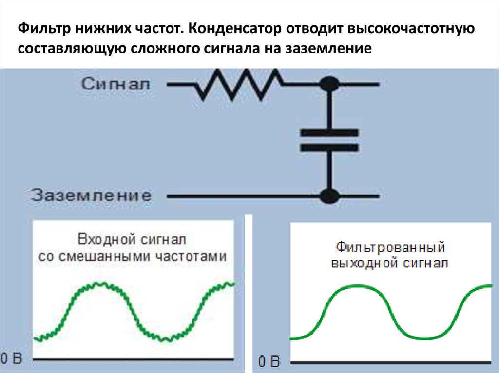 Комбинированные сигналы