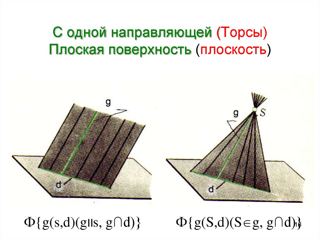 Плоскость поверхности