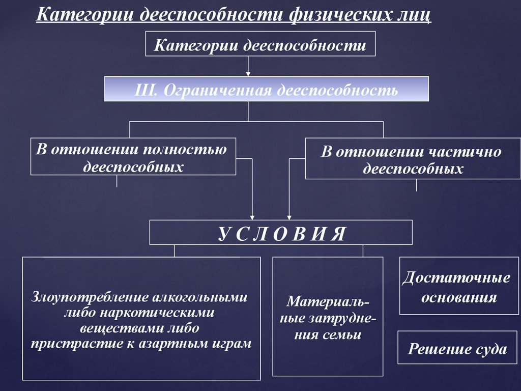 Введение в гражданское право - презентация онлайн