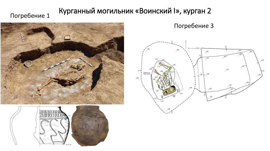 Могильник состоит из. Курганный могильник схема. Могильник Курганный первый. Курганное захоронение конструкция. Курганные захоронения Одина.