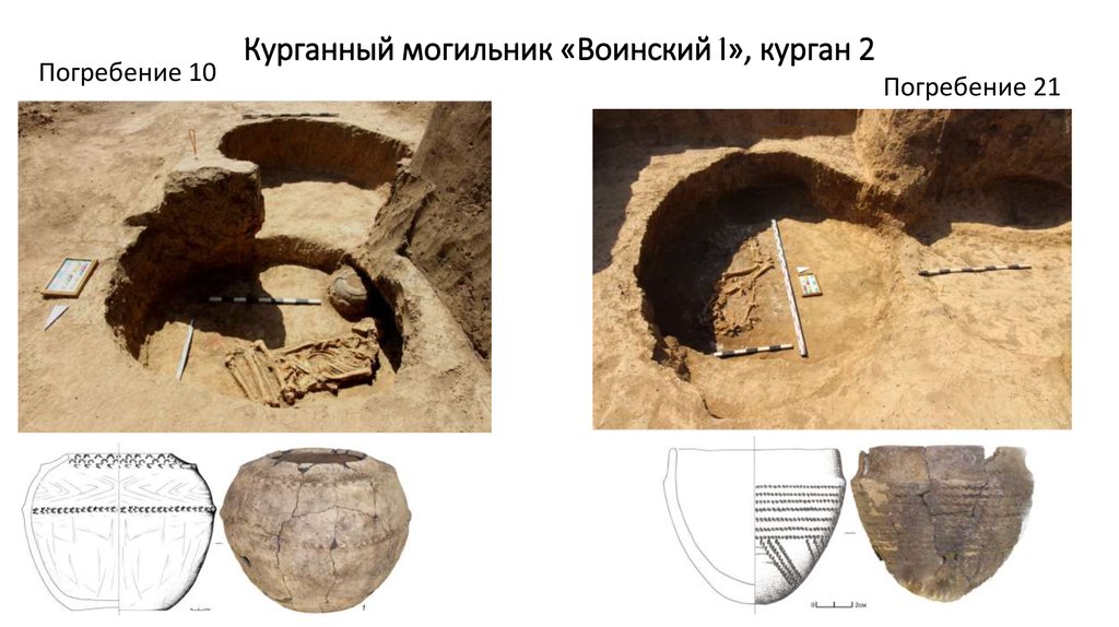 Могильник свойства. Курганный могильник схема. Курганное захоронение конструкция. Курганная гипотеза.