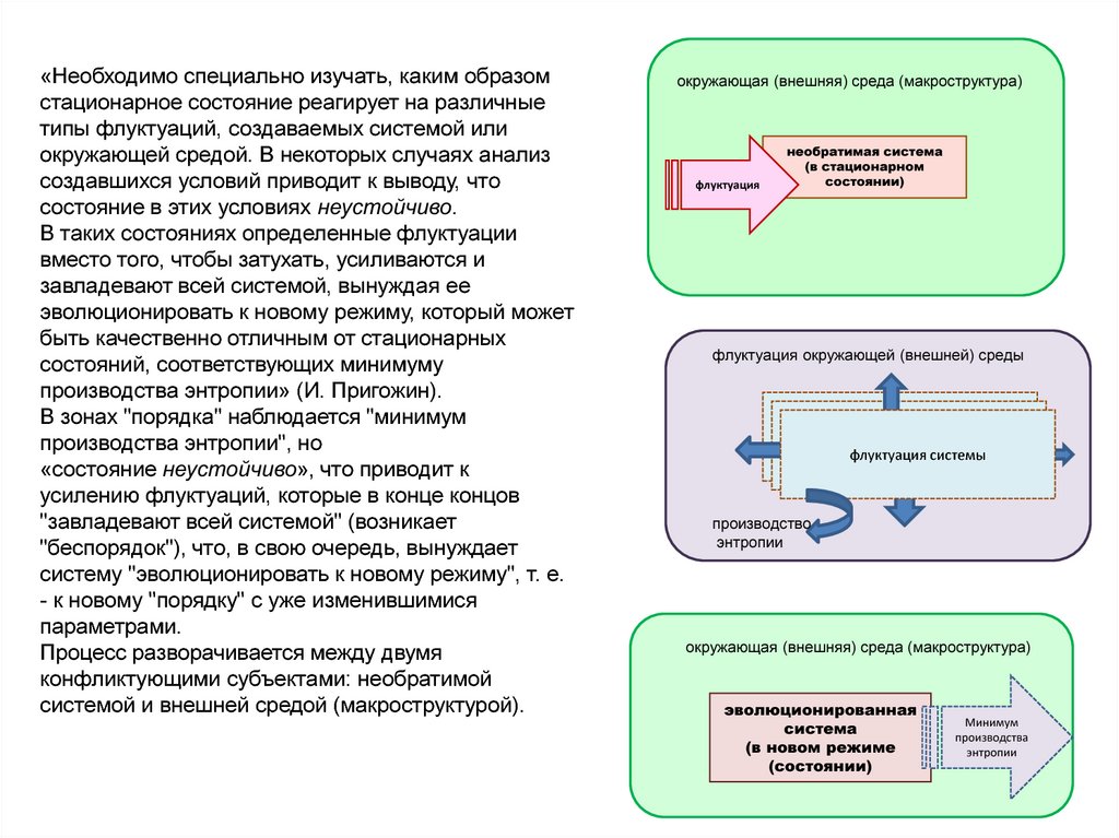 Энтропия окружающей среды