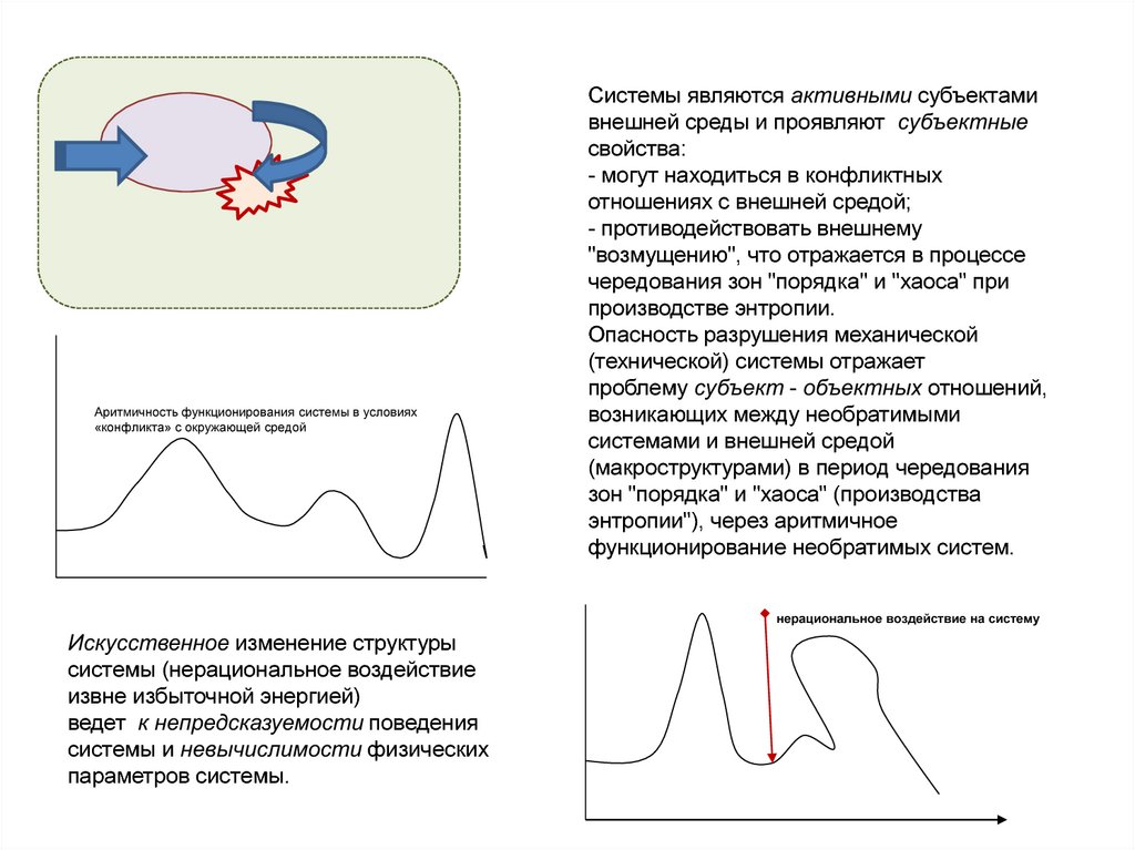 Что такое доступная энтропия в линукс