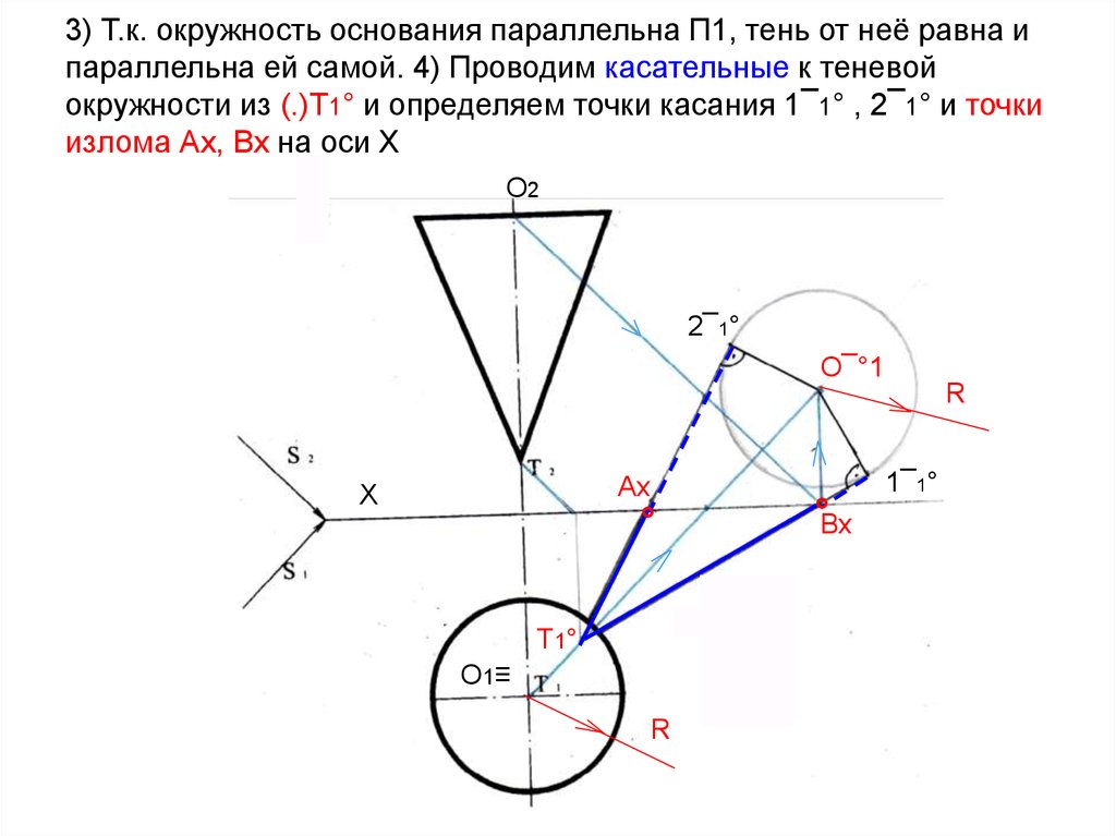 3) Т.к. окружность основания параллельна П1, тень от неё равна и параллельна ей самой. 4) Проводим касательные к теневой