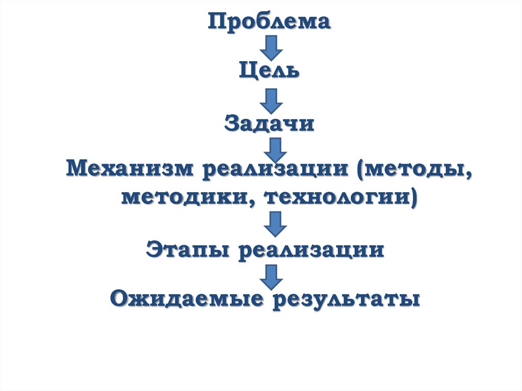 Писать проект онлайн