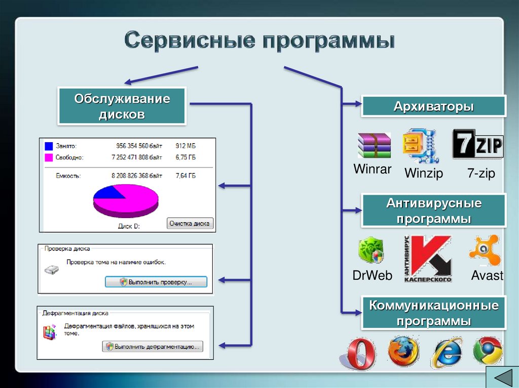 Что такое программное обеспечение компьютера