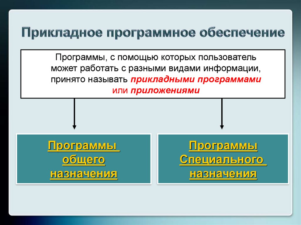 Описание на формальном языке понятном компьютеру последовательности действий которые необходимо