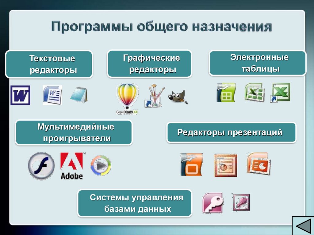 Описание на формальном языке понятном компьютеру последовательности действий которые необходимо