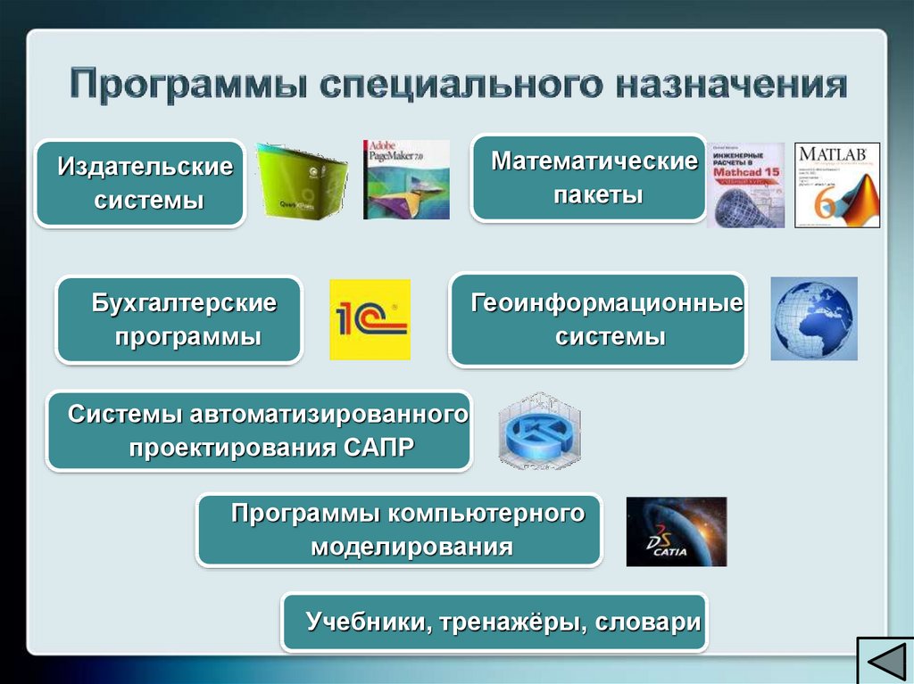 Описание на формальном языке понятном компьютеру последовательности действий которые необходимо