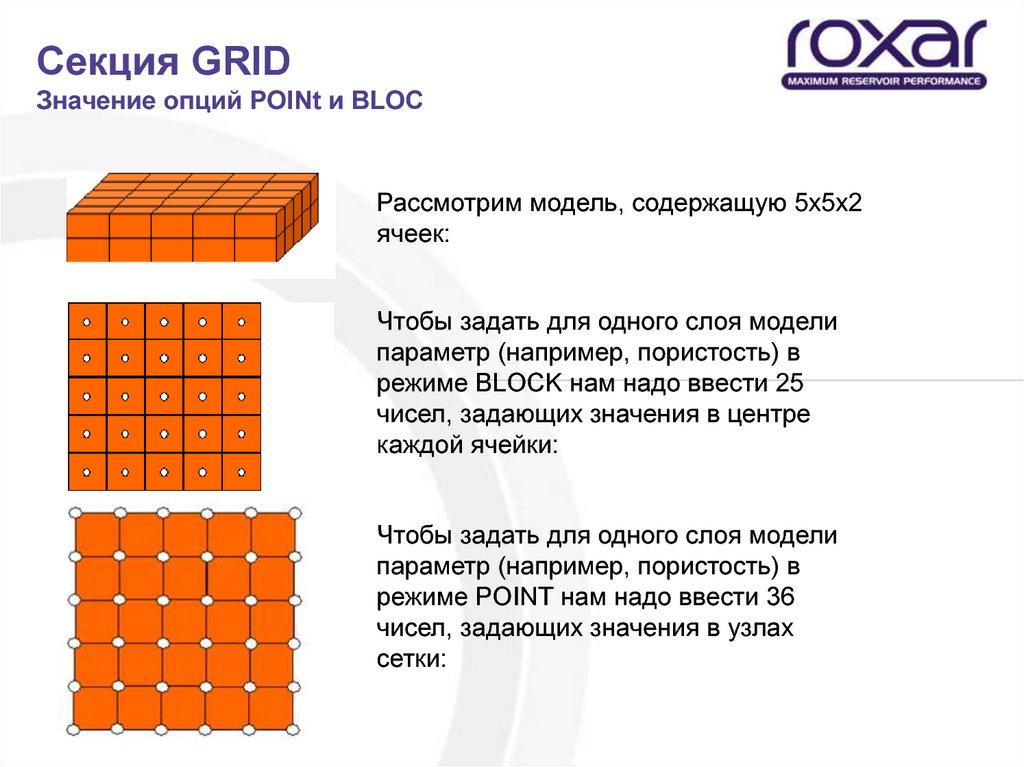5 сложных элементов. Значения Grid. Секция грид блочно центрированная. Имя грид означает. 390 Грид что означает.