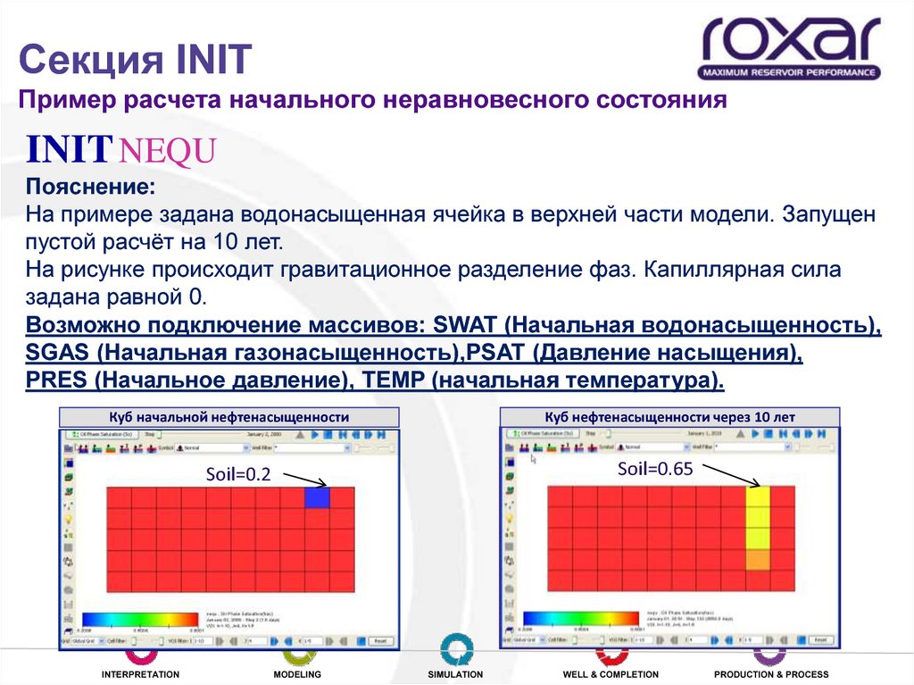 Куб температуры