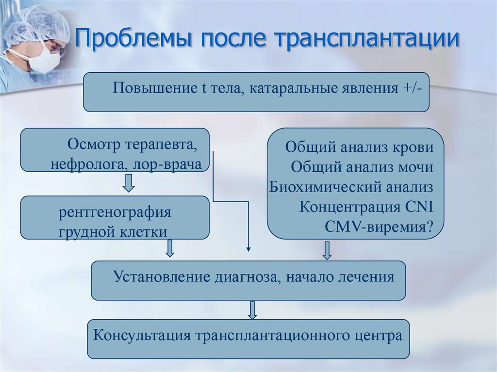 Группа инвалидности после трансплантации