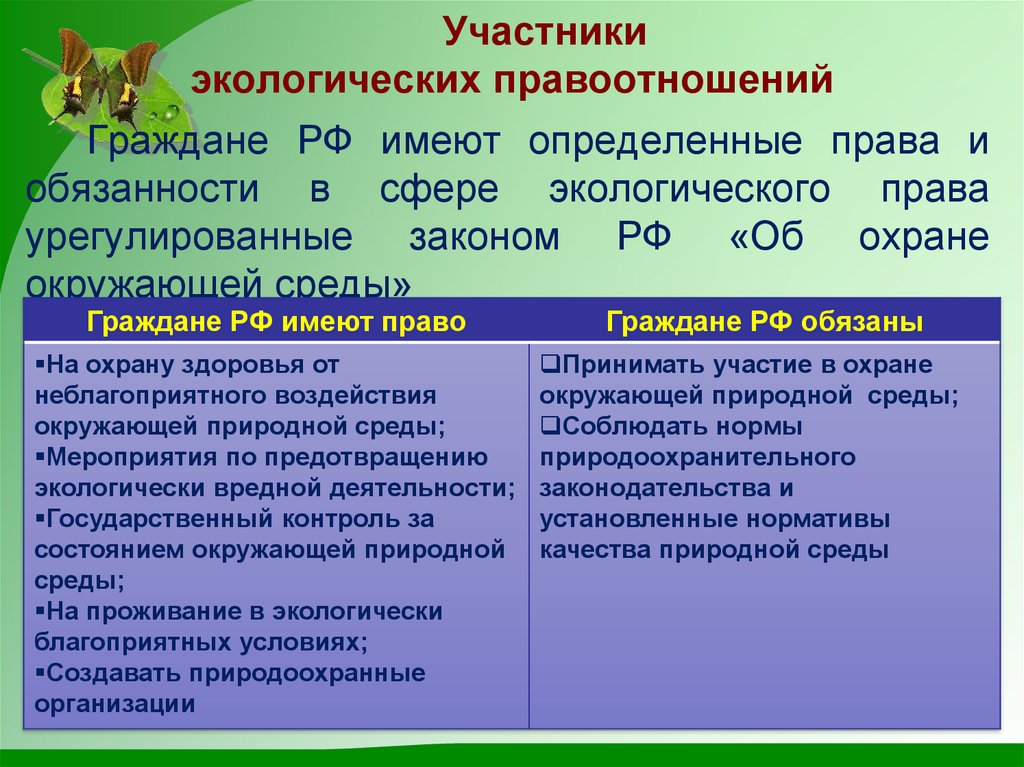 Экологические права граждан и способы их защиты план