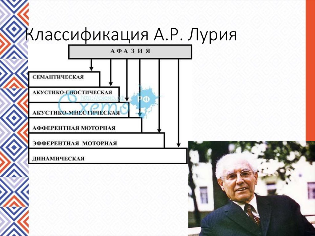 Роман альбертович лурия внутренняя картина болезни