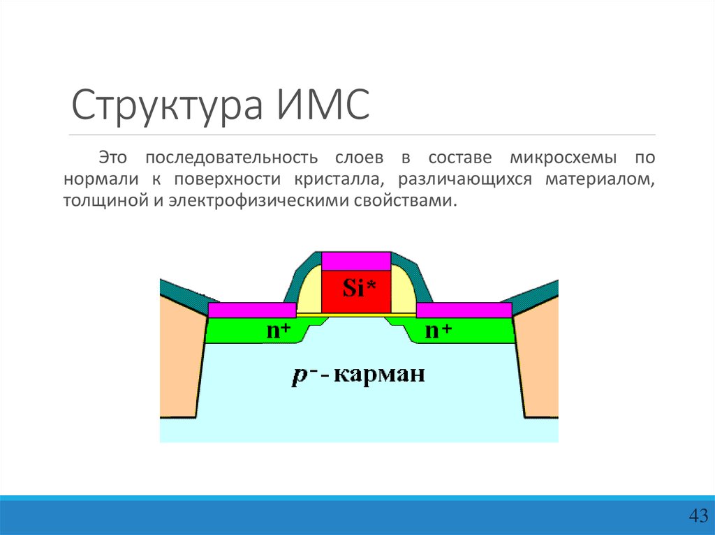 Структура ИМС