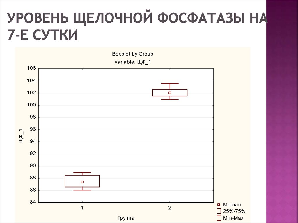 Щелочной фосфатазы форум