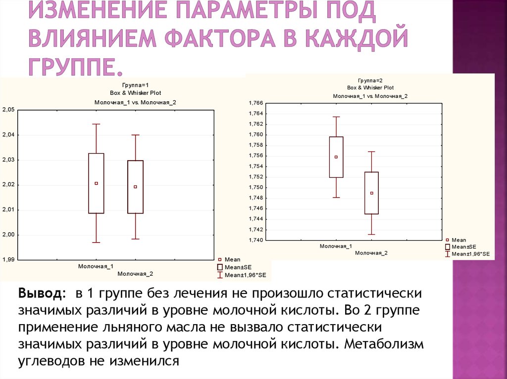 Изменяющиеся параметры