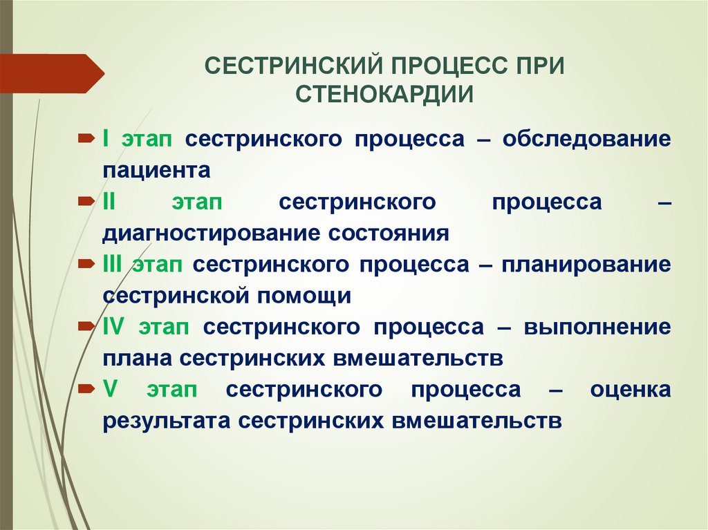 План сестринского ухода при стенокардии