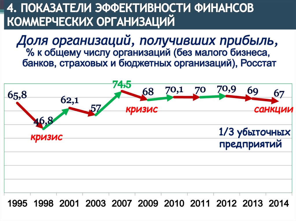 Финансово коммерческий. Финансы предприятий и коммерческих организаций это. Финансы коммерческих организаций примеры. Финансы коммерческих организаций презентация. Показатели эффективности финансов коммерческих организаций.