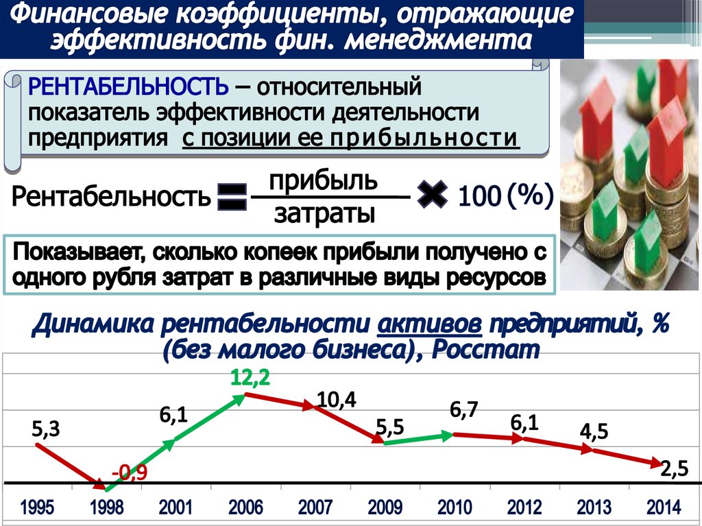 Показатели отражающие качество. Финансовое и коммерческое закрытие.