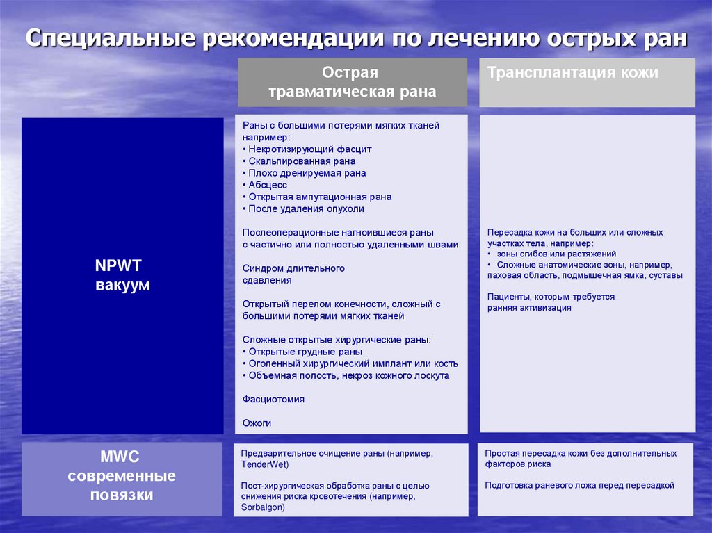 Рекомендации специально