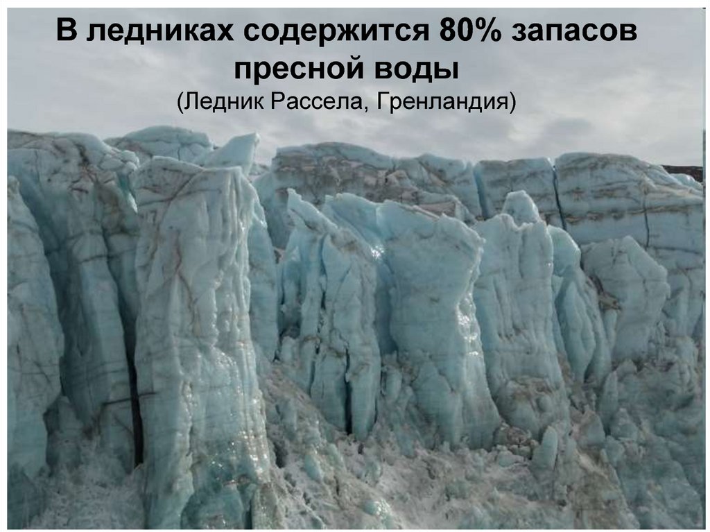 Ледник сколько. Роль ледников в природе. Запасы пресной воды в ледниках. Пресная вода в ледниках. Ледники источник пресной воды.