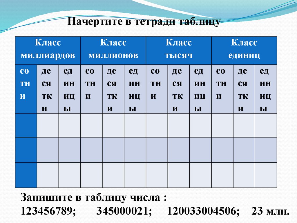 Сделай в тетради таблицу. Начерченная таблица в тетради. Начерти таблицу в тетради. Таблица чертить. Начертите в тетради и заполните таблицу.